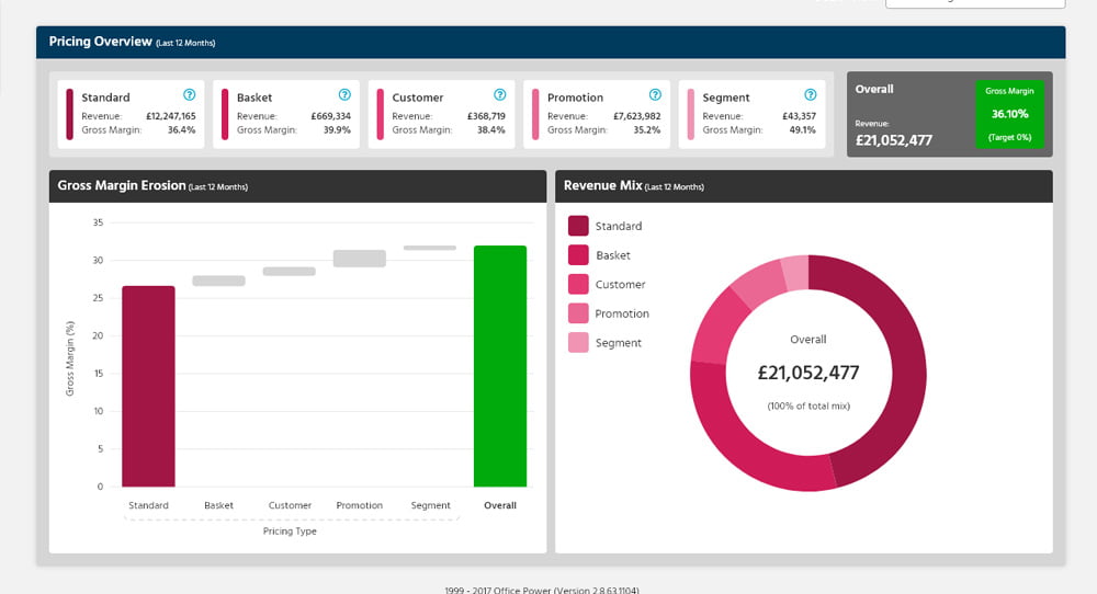 Office Power Home Office Power