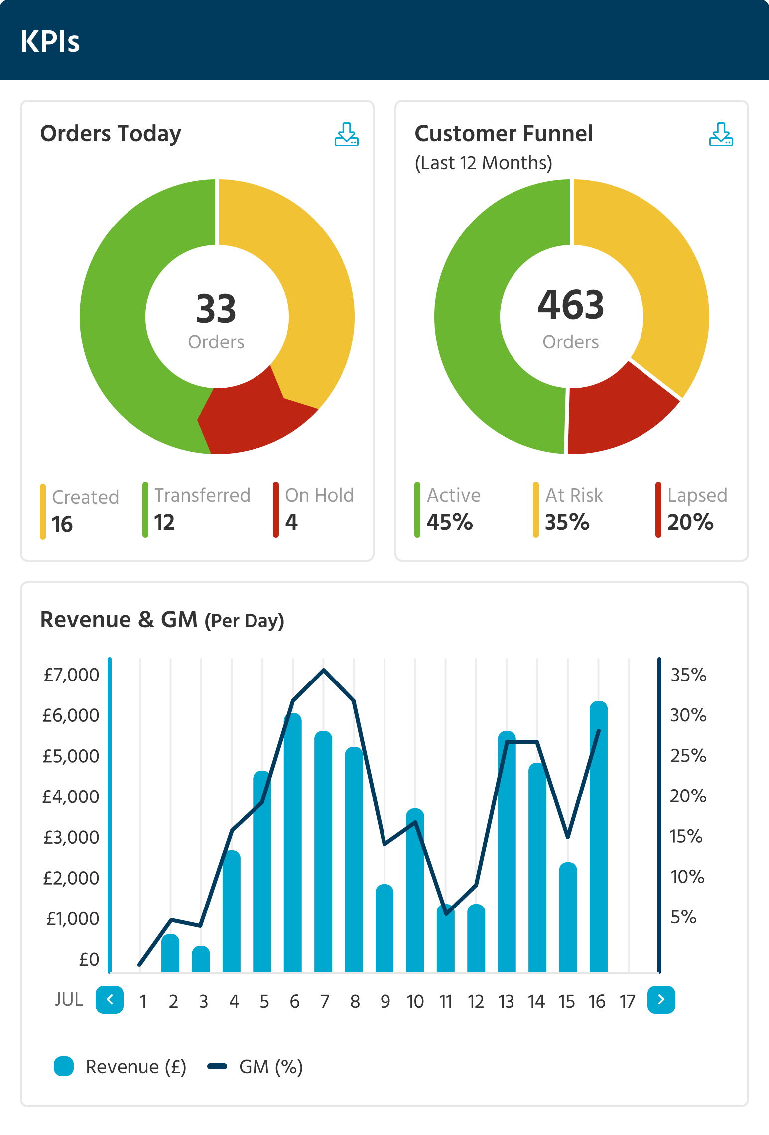 KPI